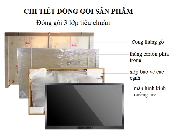 CHI TIET DONG GOI SAN PHAM MAN HINH TUONG TAC THONG MINH 65 INCH