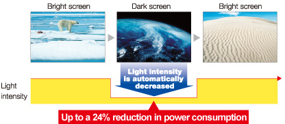 May chieu Sony VPL-DX220 che do chinh anh sang