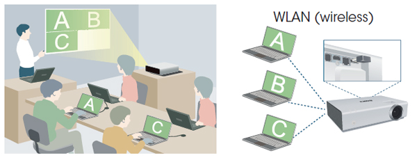 may chieu Sony VPL - EX242