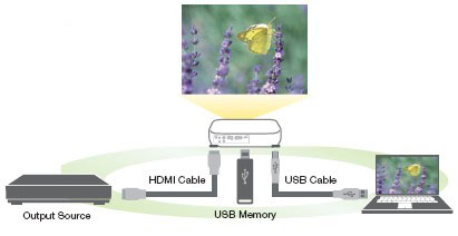 HIEN THI KET NOI USB