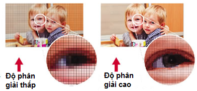 voi ty le do phan giai cao giup hinh anh duoc chieu ra ro net