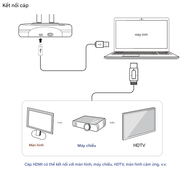 CACH KET NOI MAY VAT THE VOI MAY TINH QUA CONG USB